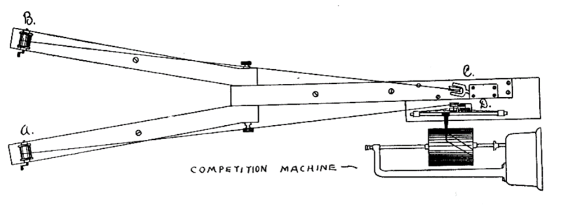 Diagram of Triplett's competition machine. The apparatus for this study consisted of two fishing reels whose cranks turned in circles of one and three-fourths inches diameter. These were arranged on a Y shaped frame work clamped to the top of a heavy table, as shown in the cut. The sides of this frame work were spread sufficiently far apart to permit of two persons turning side by side. Bands of twisted silk cord ran over the well lacquered axes of the reels and were supported at C and D, two meters distant, by two small pulleys. The records were taken from the course A D. The other course B C being used merely for pacing or competition purposes. The wheel on the side from which the records were taken communicated the movement made to a recorder, the stylus of which traced a curve on the drum of a kymograph. The direction of this curve corresponded to the rate of turning, as the greater the speed the shorter and straighter the resulting line.