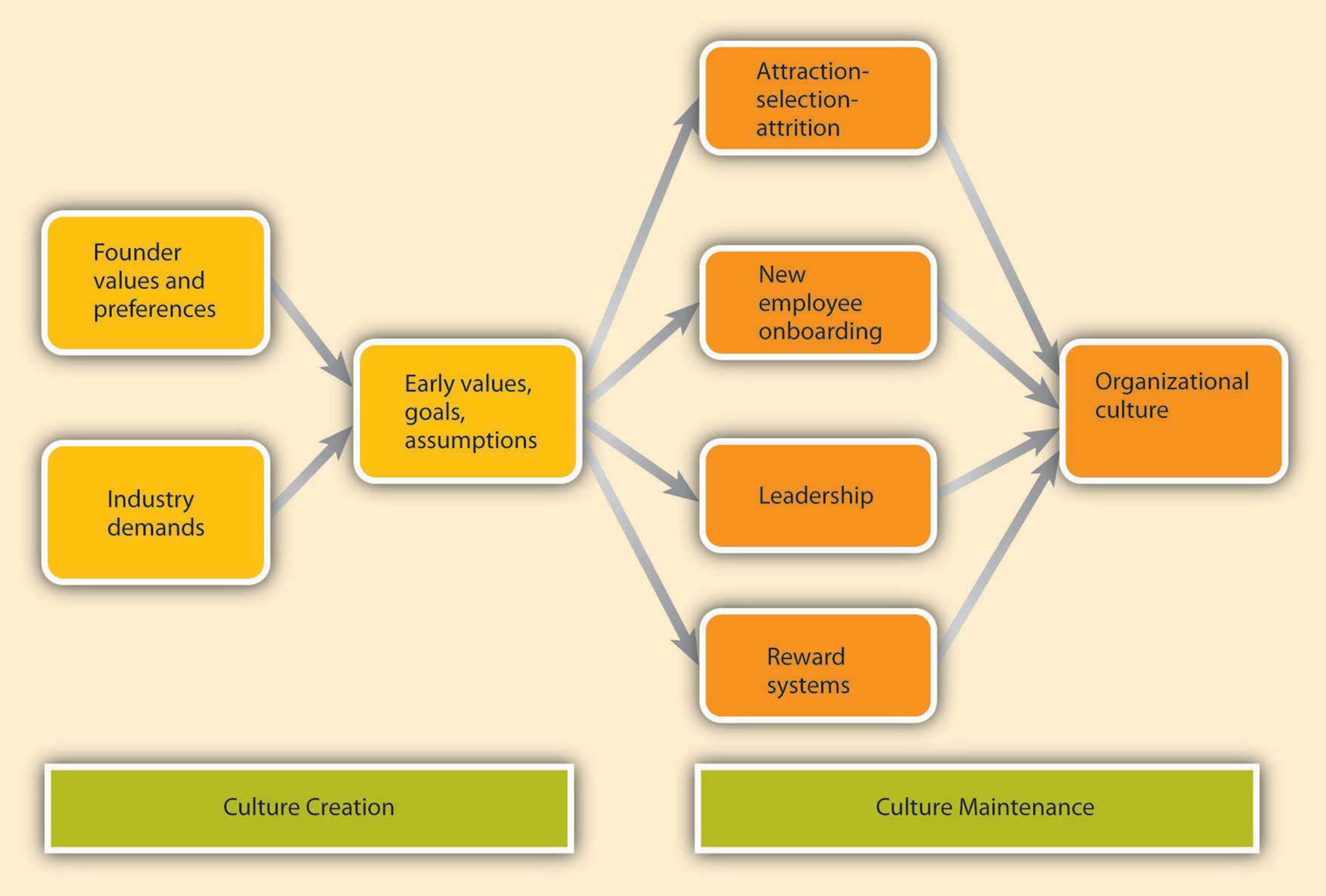 Organizational Culture Workplace Psychology