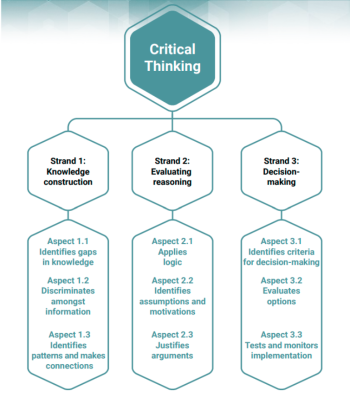 acer critical thinking framework