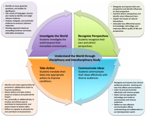 Global Competence – Demystifying Academic English