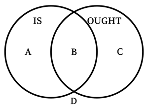 The relationship between all that is happening and all that should be happening.