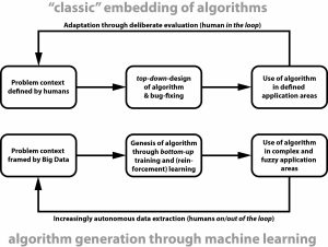 Opposing flowcharts about embedding algorithms