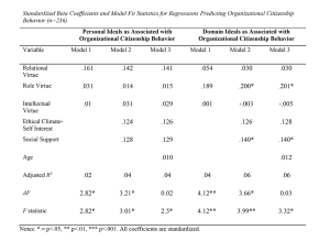 Table 7. Standardized Beta Coefficients and Model Fit Statistics for Regressions Predicting Organizational Citizenship Behavior (n=236)