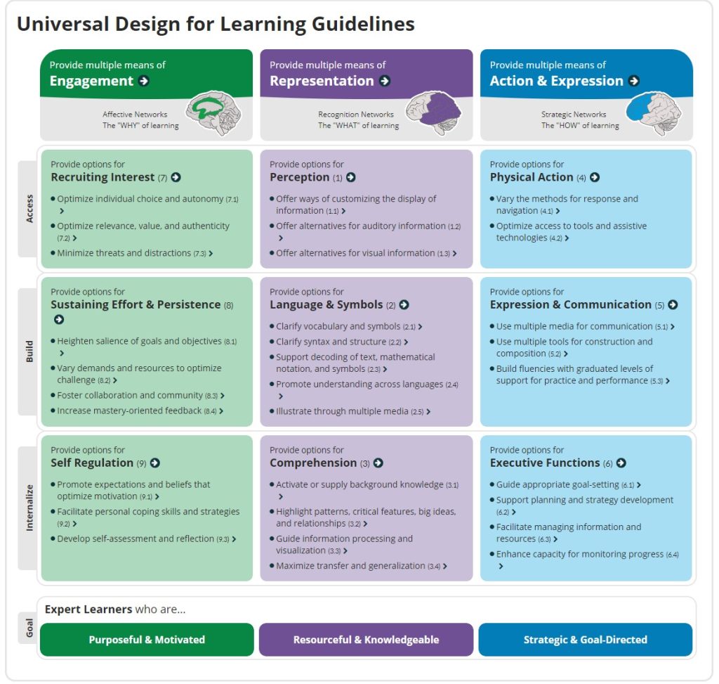 Diversity and Inclusion – Educational Psychology for Academic Librarians