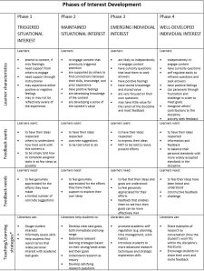 Intrinsic Motivation – Educational Psychology for Academic Librarians