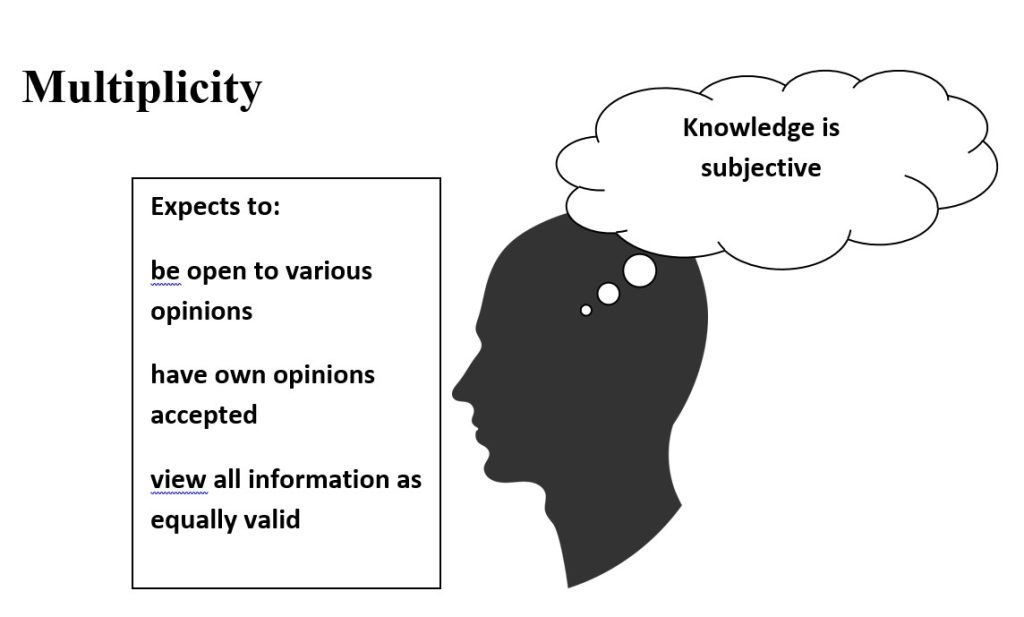 multiplicity, belief that all knowledge is subjective