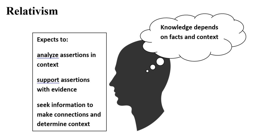 relativism, belief that knowledge is based on facts and context
