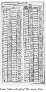 Brahe’s tables on the orbit of Mars used by Kepler