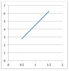 line graph of equation