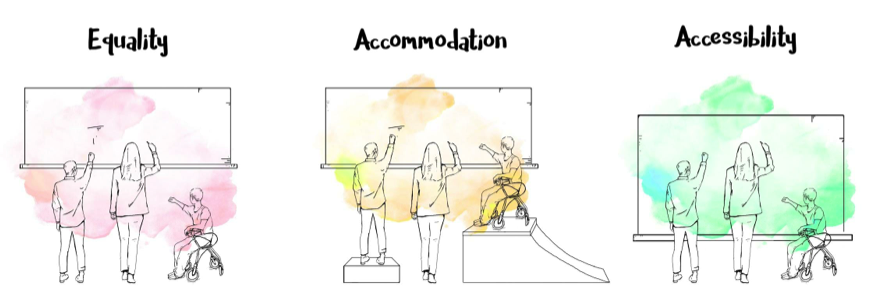 Equality, Accommodation and Accessibility in Education
