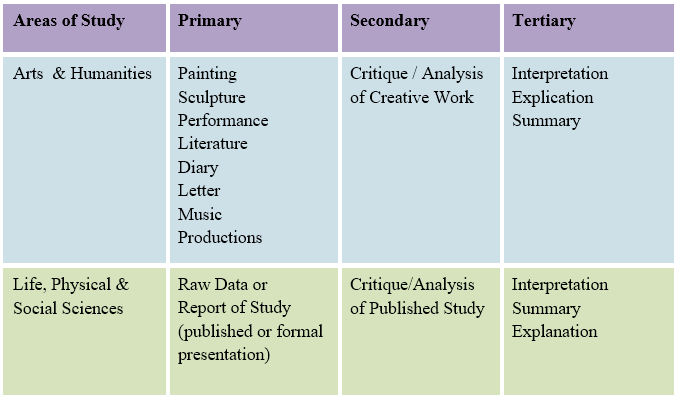 primary research sources