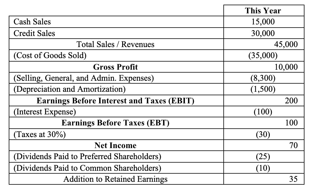7 5 ratio analysis exercise introduction to financial analysis