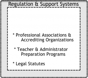 Regulation & Support System Element