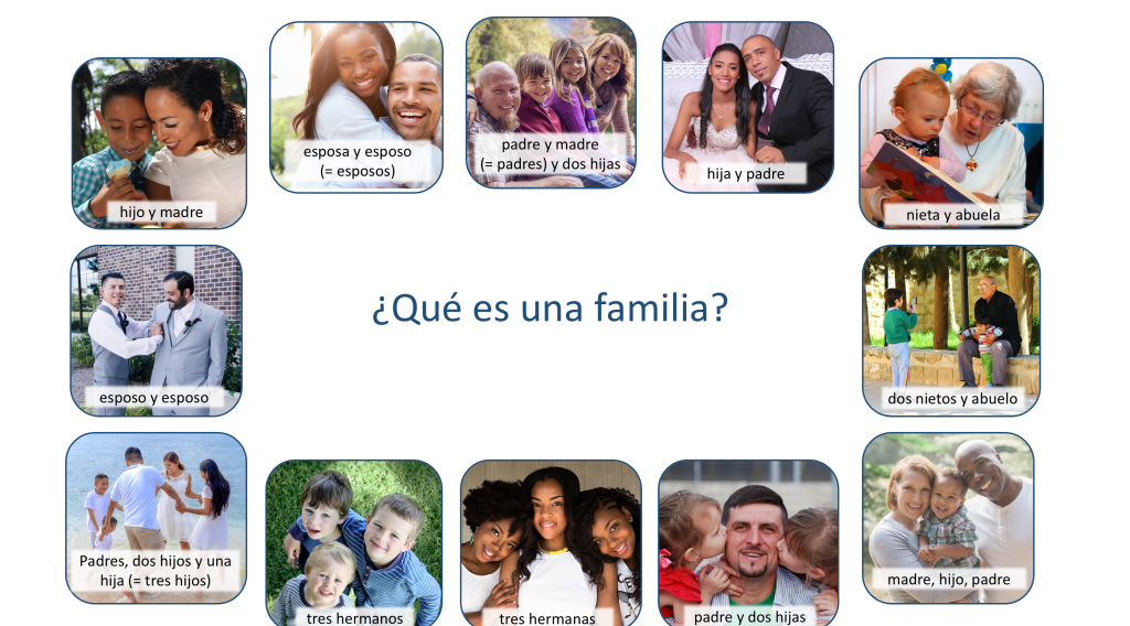 Image title: ¿Qué es una familia? A display of photographs of different family units. An image of son and mother with words “hijo y madre”; an image of a woman and man with words “esposa y esposo (= esposos)”; an image of two adults and two girls with words “padre y madre (=padres) y dos hijas”; an image of a teenage girl and a man with words “hija y padre”; an image of a baby girl and an old woman with words “nieta y abuela”; an image of two boys and an old man with words “dos nietos y abuelo”; an image of a woman, a boy, and a man with words “madre, hijo padre”; an image of two girls and a man with words “padre y dos hijas”; an image of three women with words “tres hermanas”; an image of three boys with words “tres hermanos”; an image of two adults with two boys and a teenage girl with words “padres, dos hijos y una hija (=tres hijos)”; an image of two men with words “esposo y esposo”.