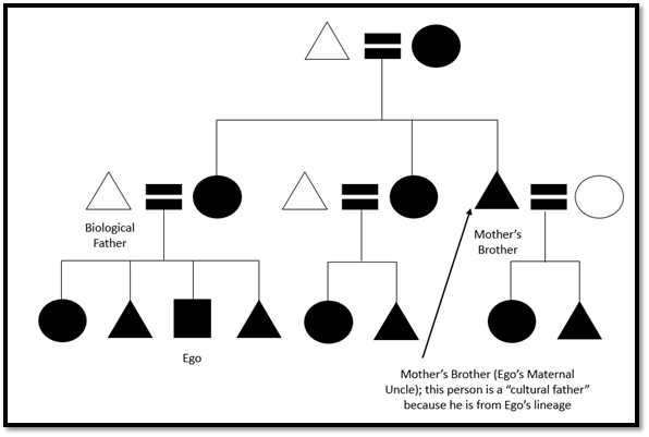 Image of a matrilineal household