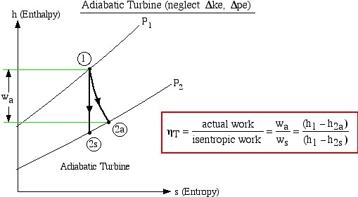 AdiabaticTurbine1