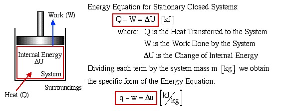 Chapter 2: The First Law of Thermodynamics for Closed Systems –  Thermodynamics