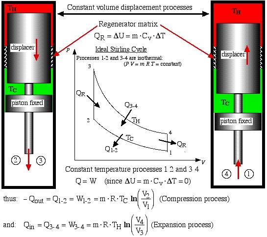 ConstantVolumeDisplacementProcess1