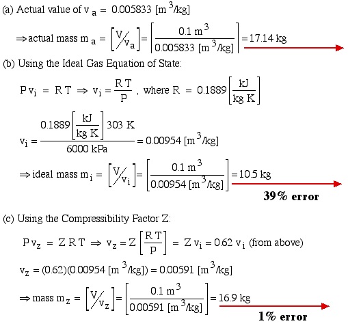 Solved 3) The compressibility factor for a real fluid with