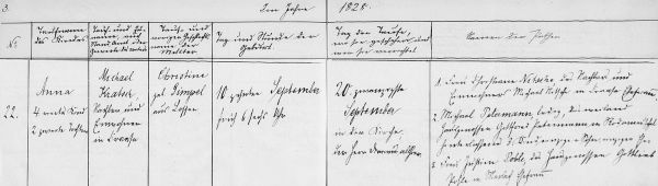 Anna Kratsch- Birth Record 10 Sep 1828
