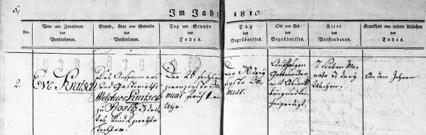 Eve Kratsch - Death Record 26 Jan 1810)