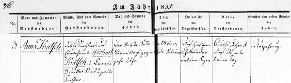 Anna Kratsch - Death Record 11 Feb 1835