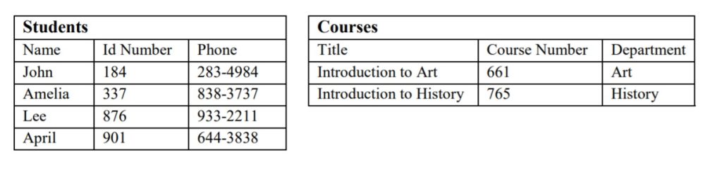 Student and Course entities shown as rows in their tables.