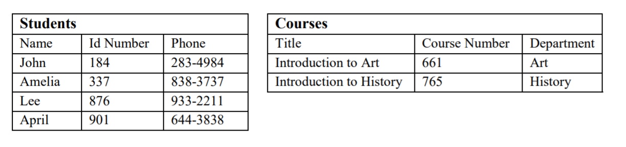 Entity Relationship Modeling – Relational Databases and Microsoft Access