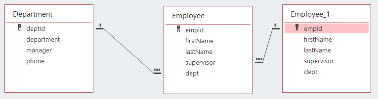 Department - Employee - Supervisor