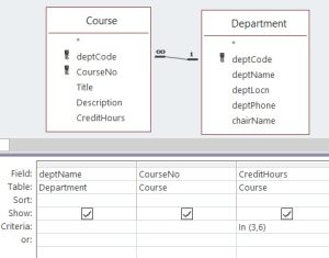 Query displaying required fields with criteria 3 and 6 credit hours