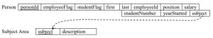 Appendix B: Supertypes And Subtypes – Relational Databases And ...