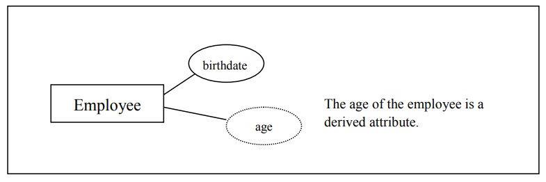 Age as a derived attribute