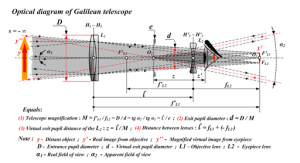 Galilean Telescope