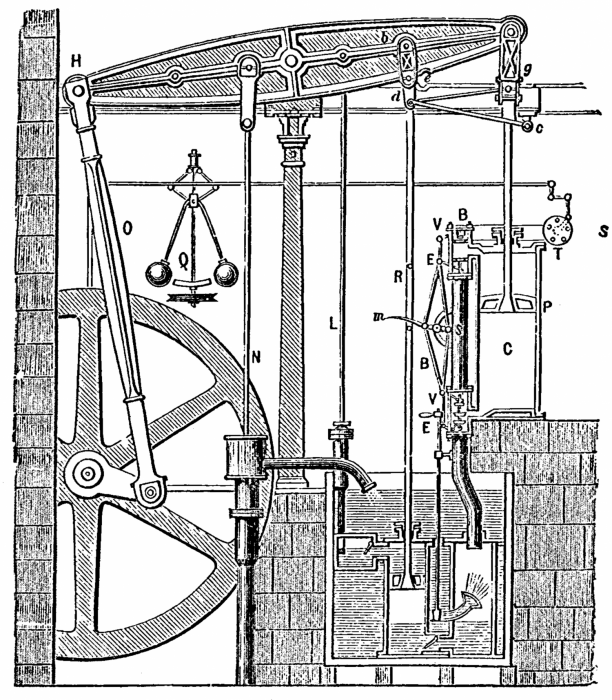 SteamEngine Boulton&amp;Watt 1784