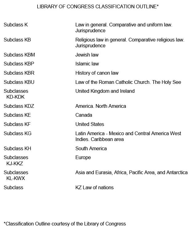 Library of Congress Class K Brief Outline