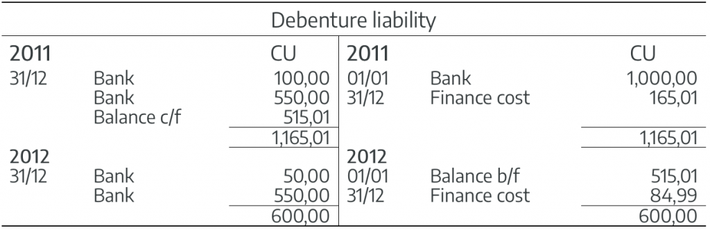 EXAMPLE 10 – Financial Instrument Accounting for Beginners: Examples ...