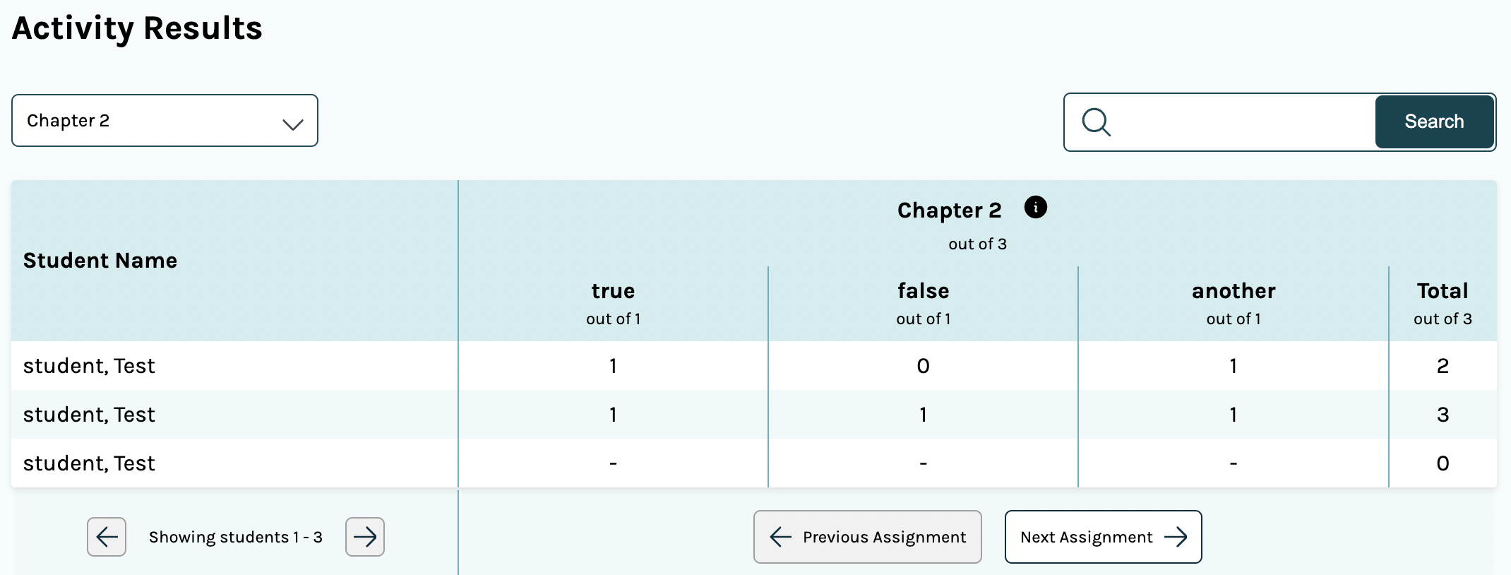 Screenshot of the Pressbooks Results Viewer showing scores for an assignment.