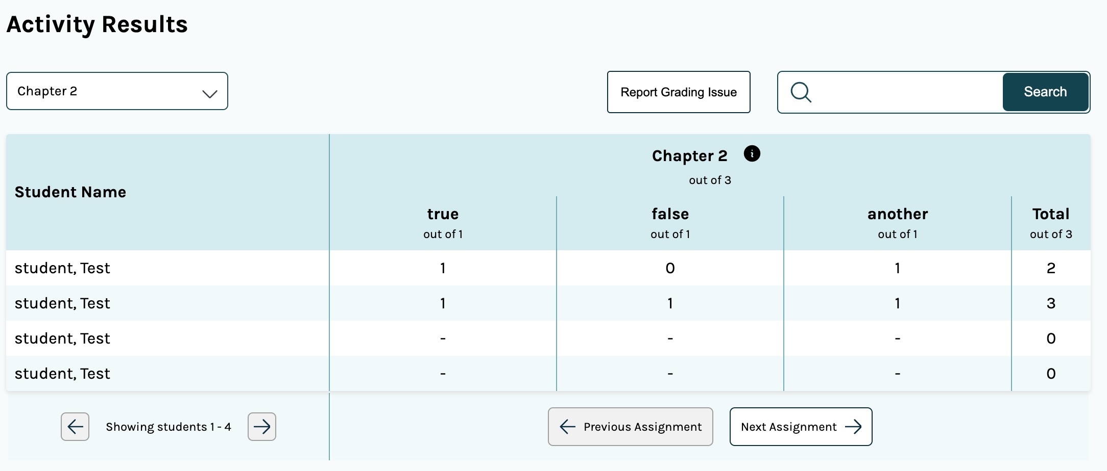 Pressbooks Results Viewer interface. The title on the page is "Activity Results". Below the title on the left is a dropdown to select the assignment. To the right there is a button "Report Grading Issue". Further on the right there is a search bar. Below is a table with the Pressbooks chapter title and an information icon. In the table there are columns for each H5P activity included for scoring and rows for each student and their scores. At the bottom left of the page is a navigation aid to move to the next page of rows of students. At the bottom right of the page is a navigation aid to move to the previous assignment and to the next assignment. Details below.