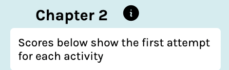 Icon text: "Scores below show the first attempt for each activity"