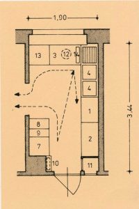 14.2 Plattegrond van de Frankfurter Küche