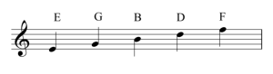 A treble clef is on the left of a staff. The letter names of the lines are labeled. Bottom to top these are: E, G, B, D, and F.