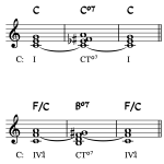 Notation. C, Cº7, C. F/C, Bº7, F/C.