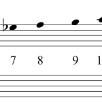 Notation