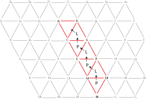 Analysis of the chord progression from Brahms's concerto for violin and cello, mm. 270–76. The analysis is written on the tonnetz, connecting two A♭-major triads using a series of [pb_glossary id=