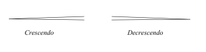 A crescendo is shown to the left, and a decrescendo is shown on the right.