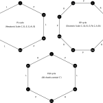 Three polygons showing PL, RP, and PLR cycle beginning on C-major triads, with each triad represented by a vertex on the polygon.