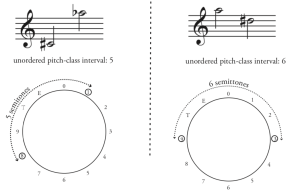 notation