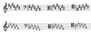 The order of sharps and flats in treble, bass, alto, and tenor clefs.