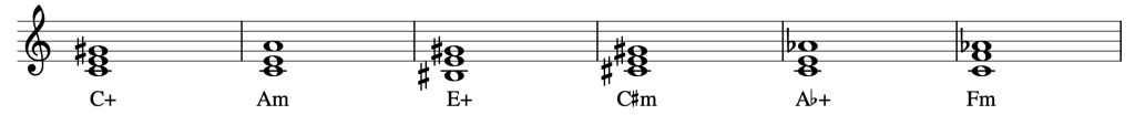 A single staff with a treble clef, showing three spellings of the C+ triad and their resolutions to Am, C♯m, and Fm