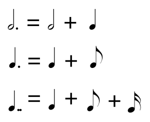 Two examples of dotted notes, one example of a doubly dotted note